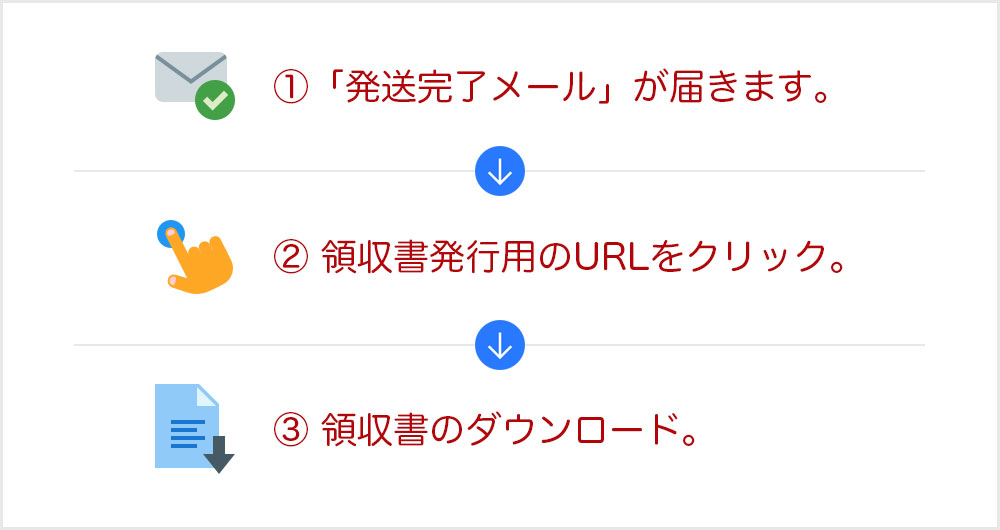 領収書発行までの流れ