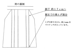 奥ヒダステッチ縫製箇所