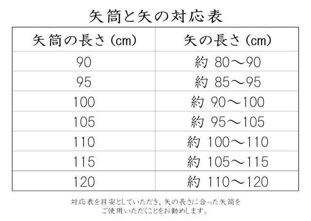 柄矢筒対応表