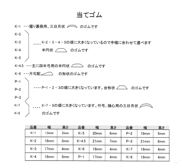 当てゴム