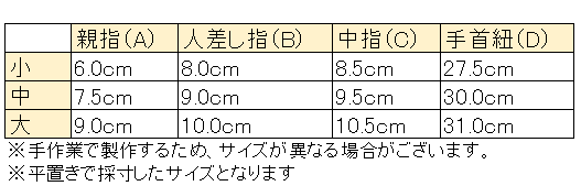 三つ下カケ