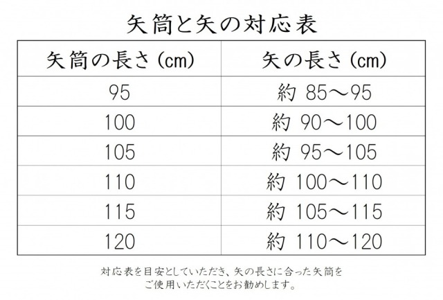 矢筒と矢の対応表