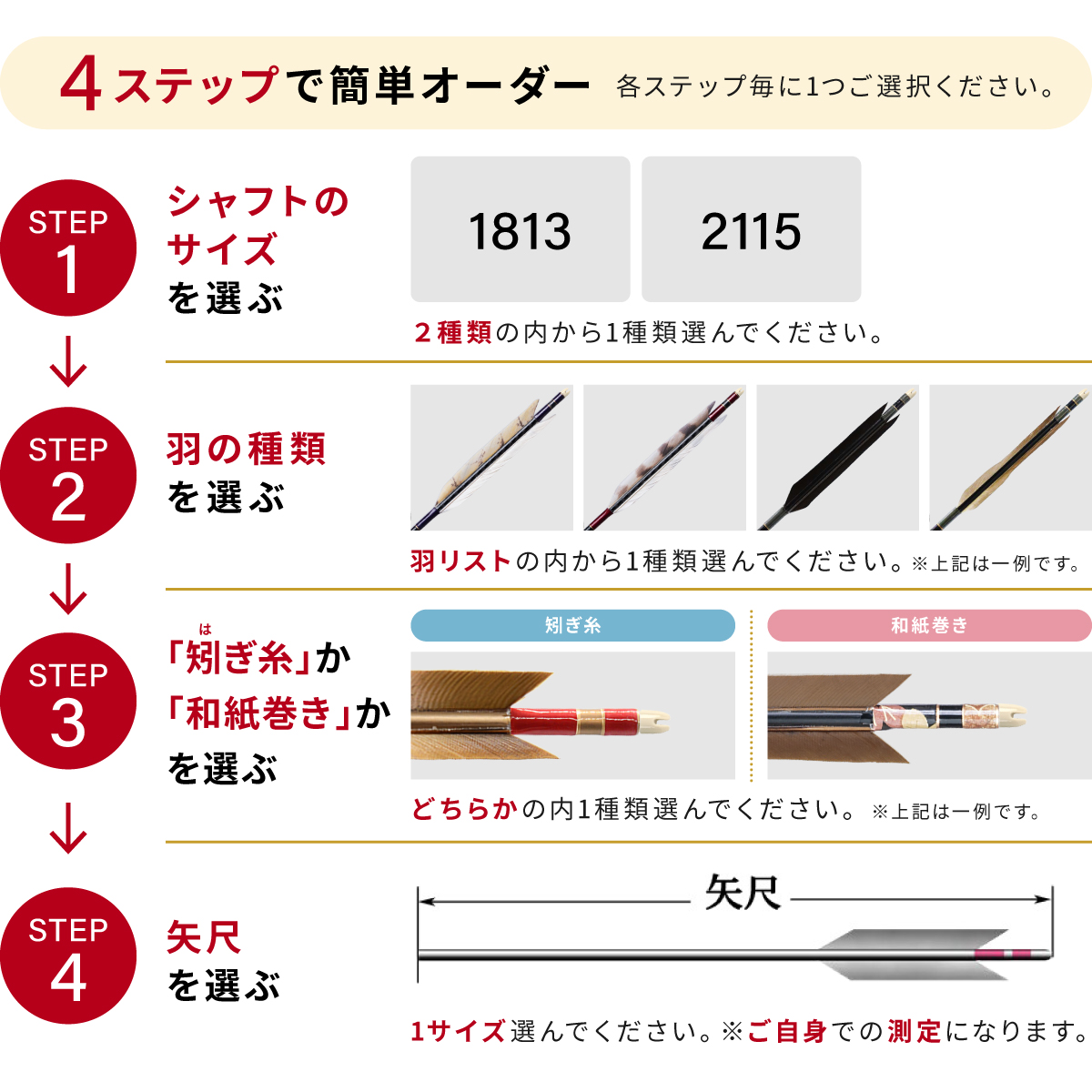 購入フローチャート