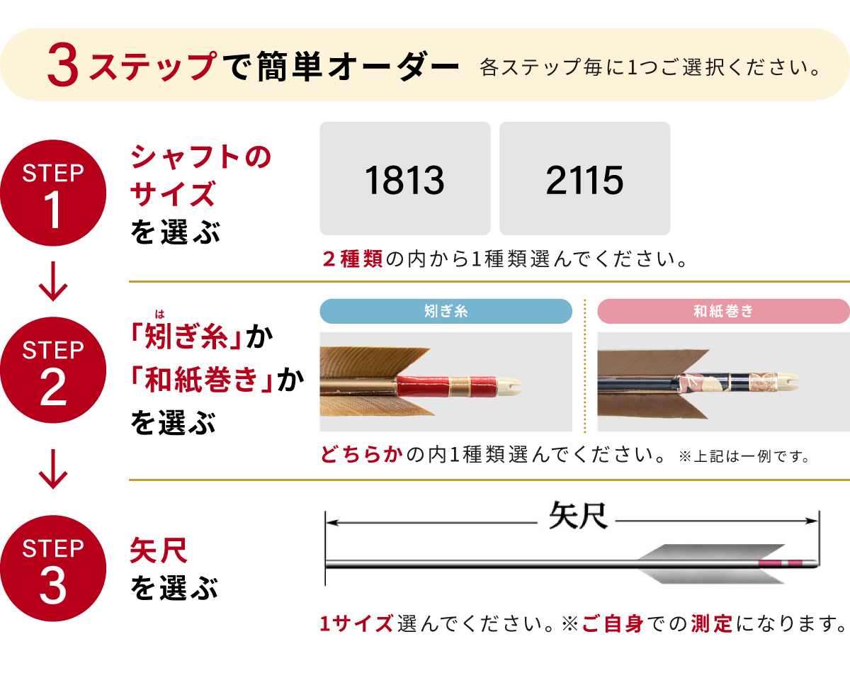 購入フローチャート