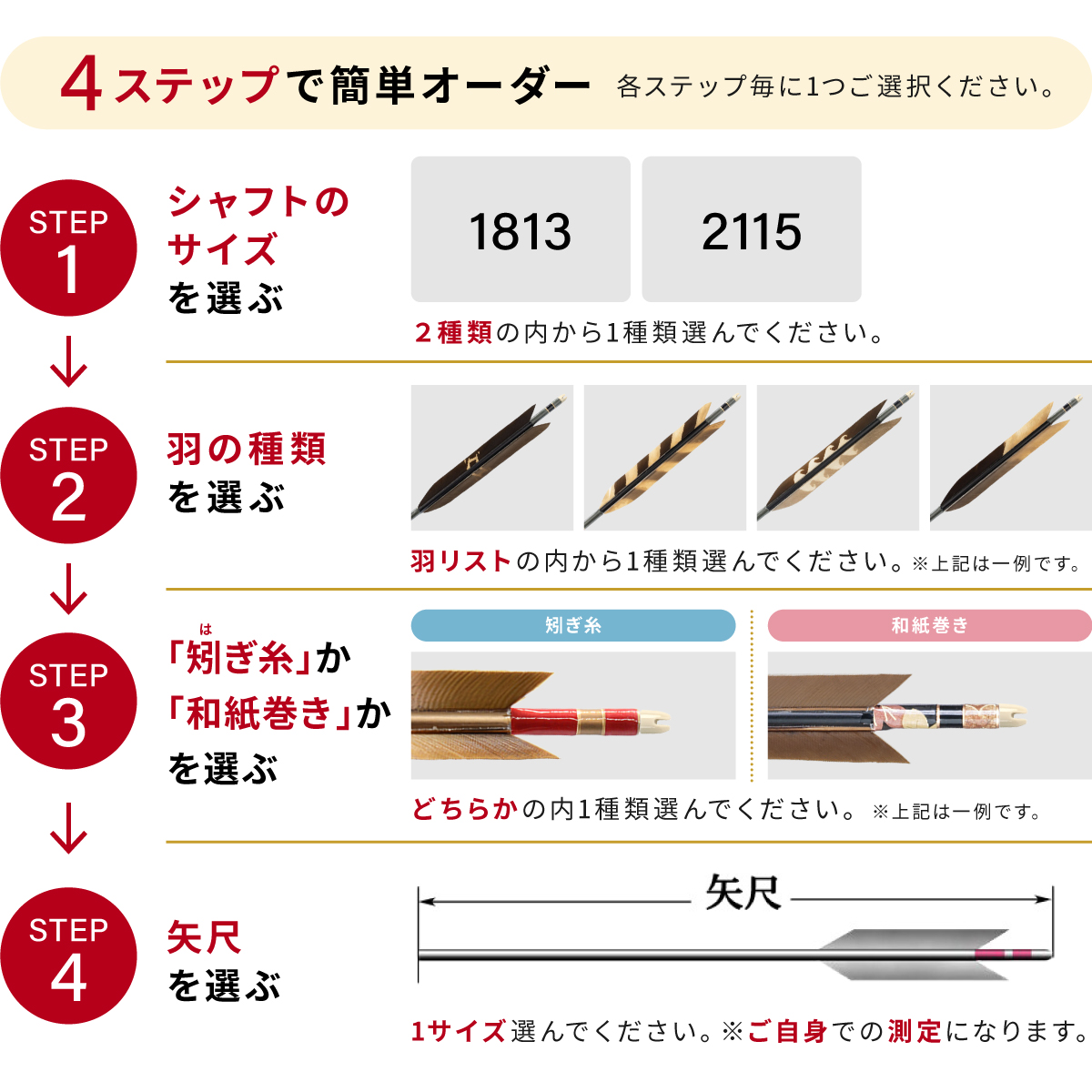 購入フローチャート