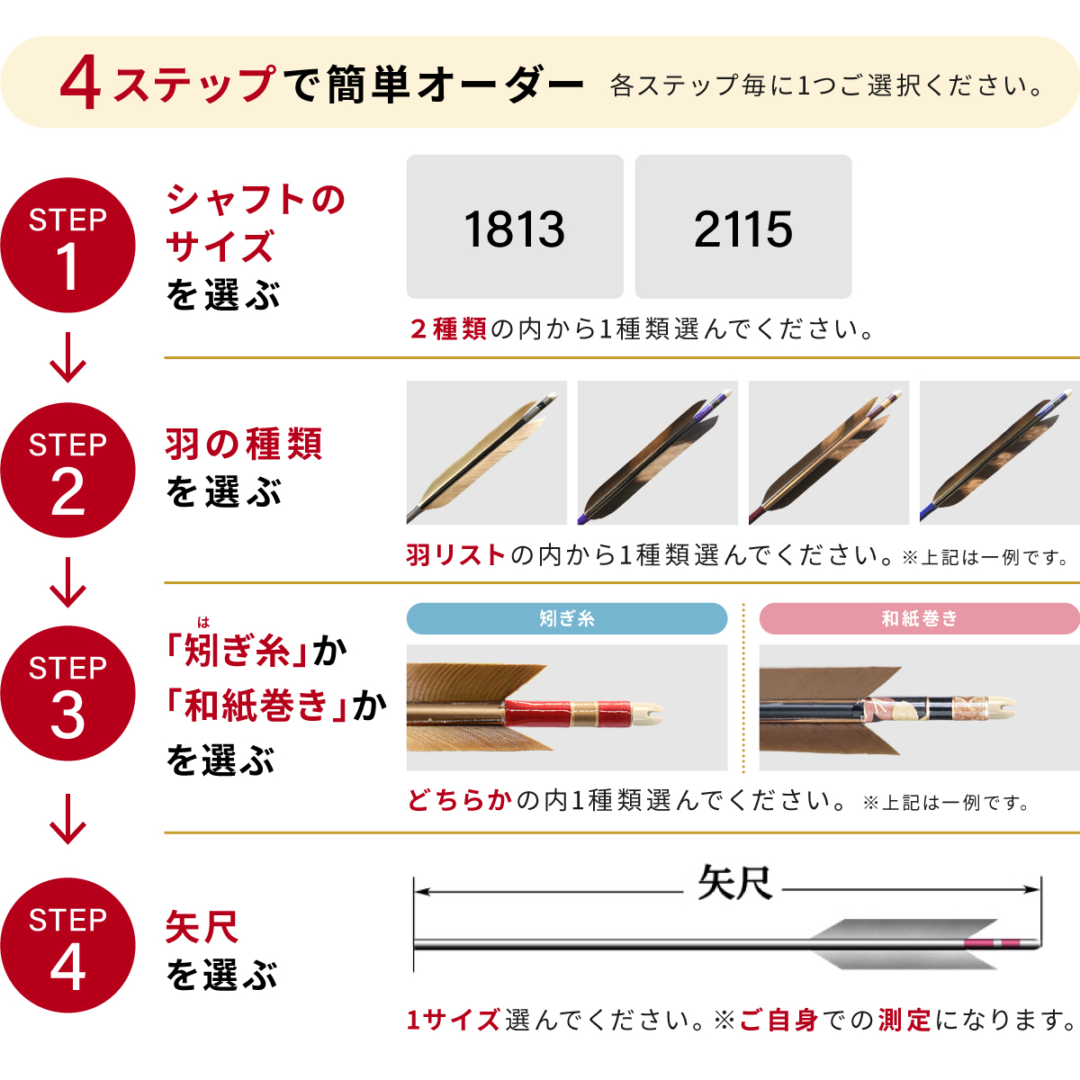 購入フローチャート