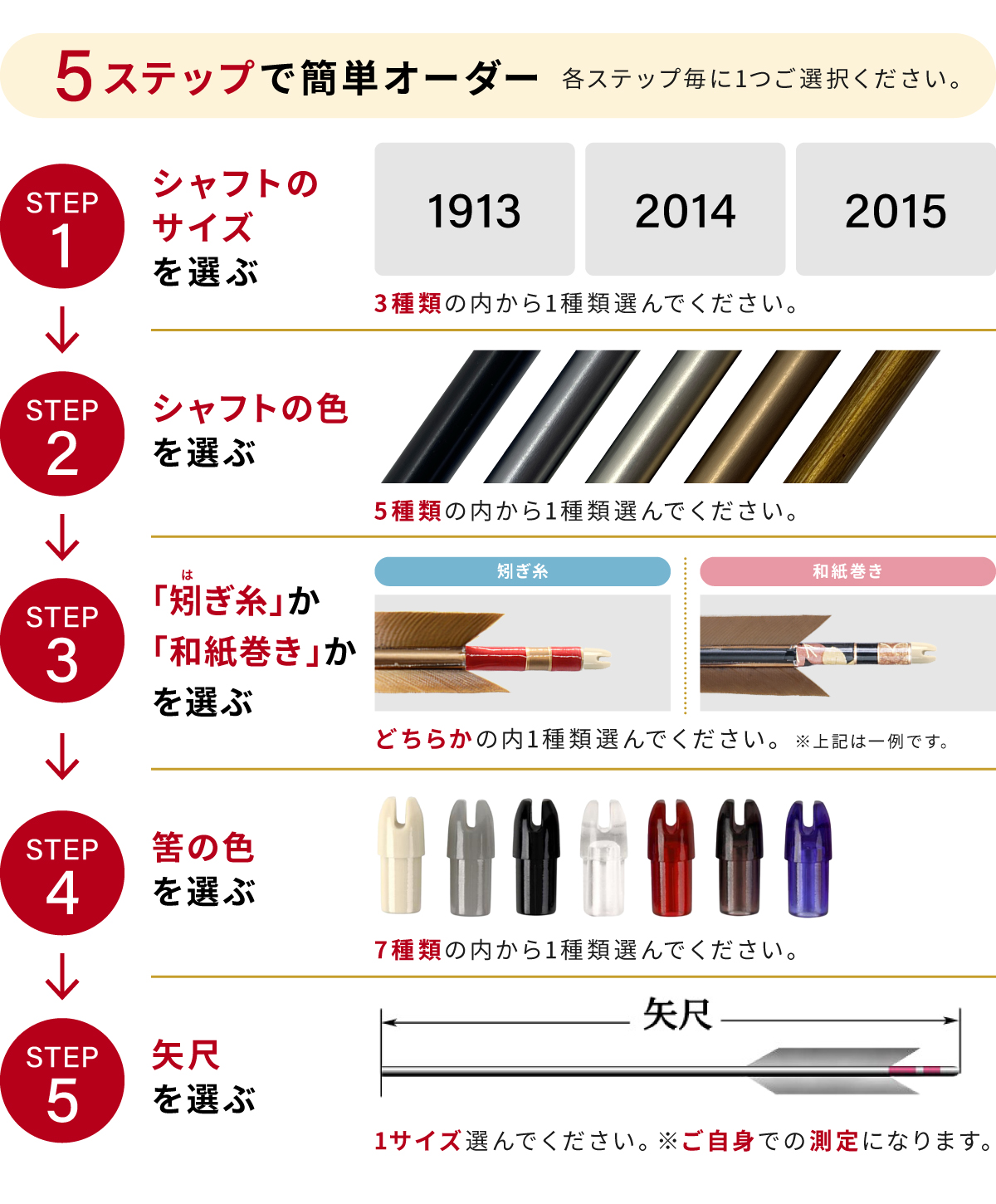 購入フローチャート