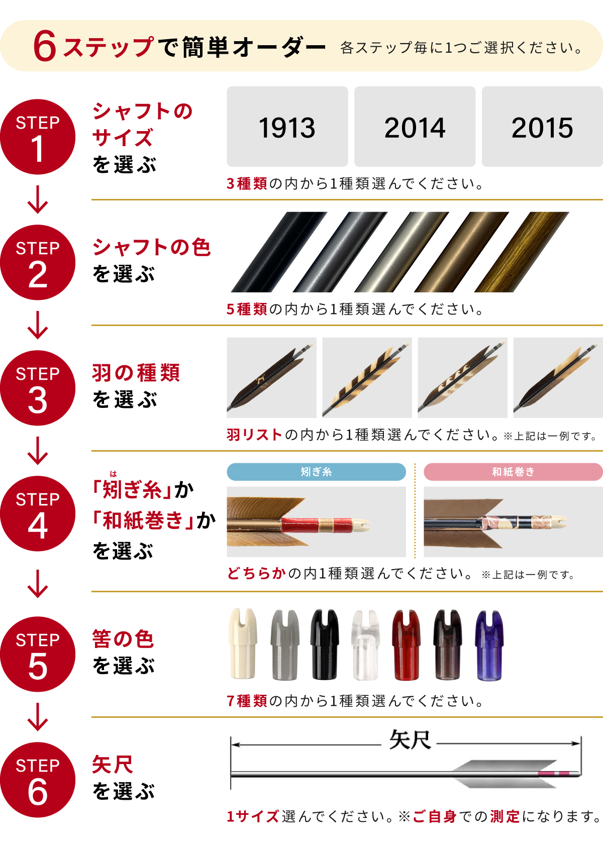 購入フローチャート