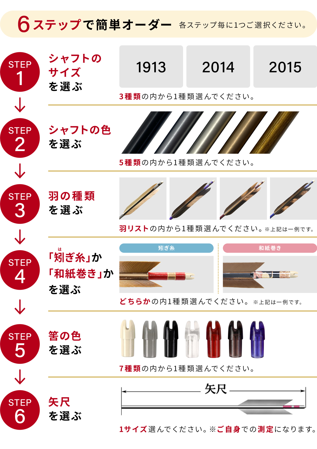 購入フローチャート