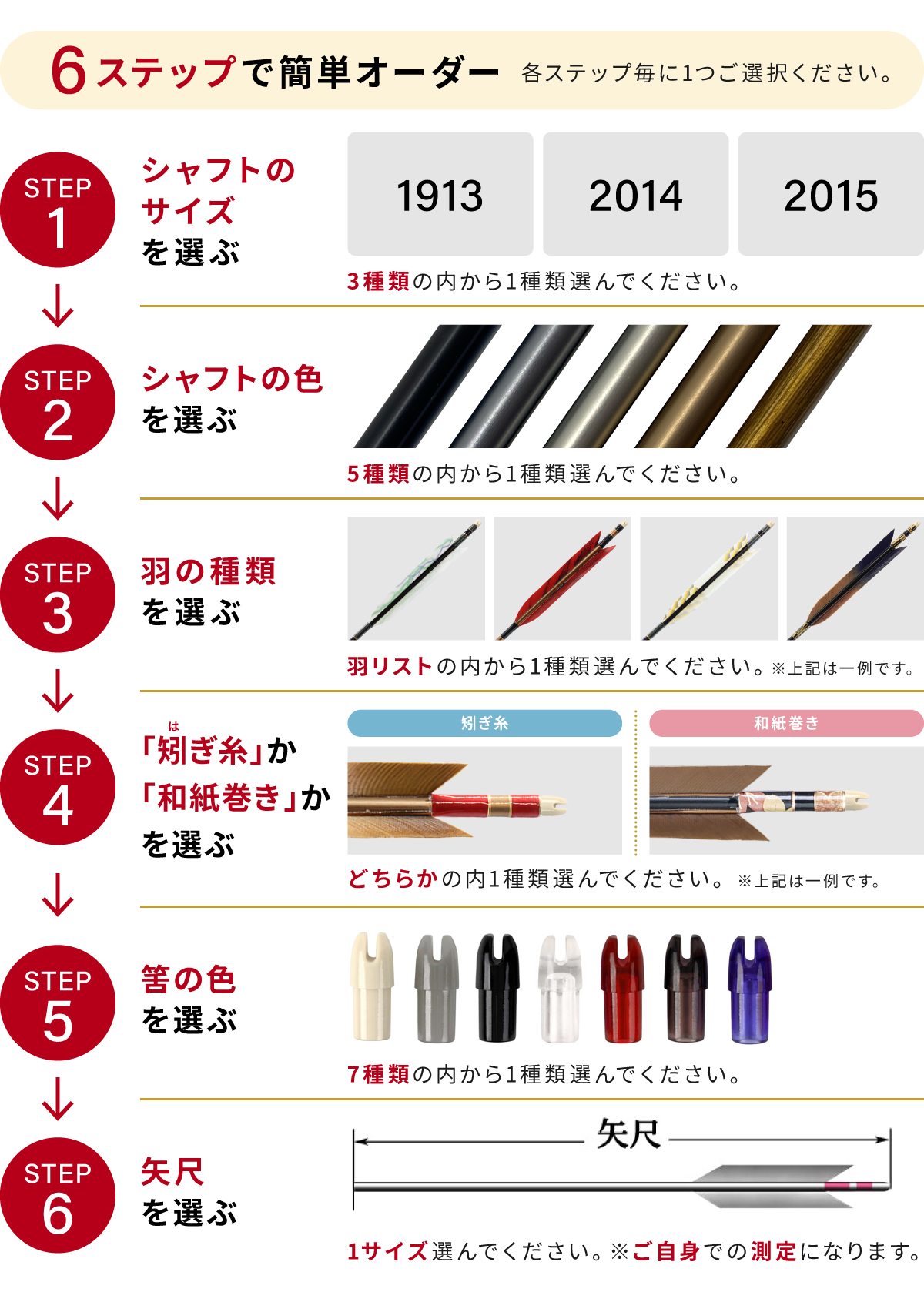 購入フローチャート