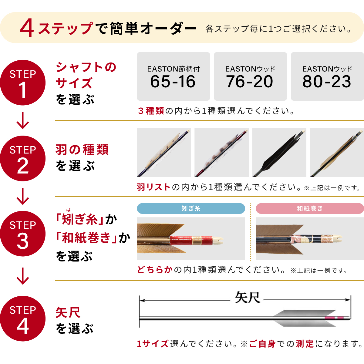 購入フローチャート