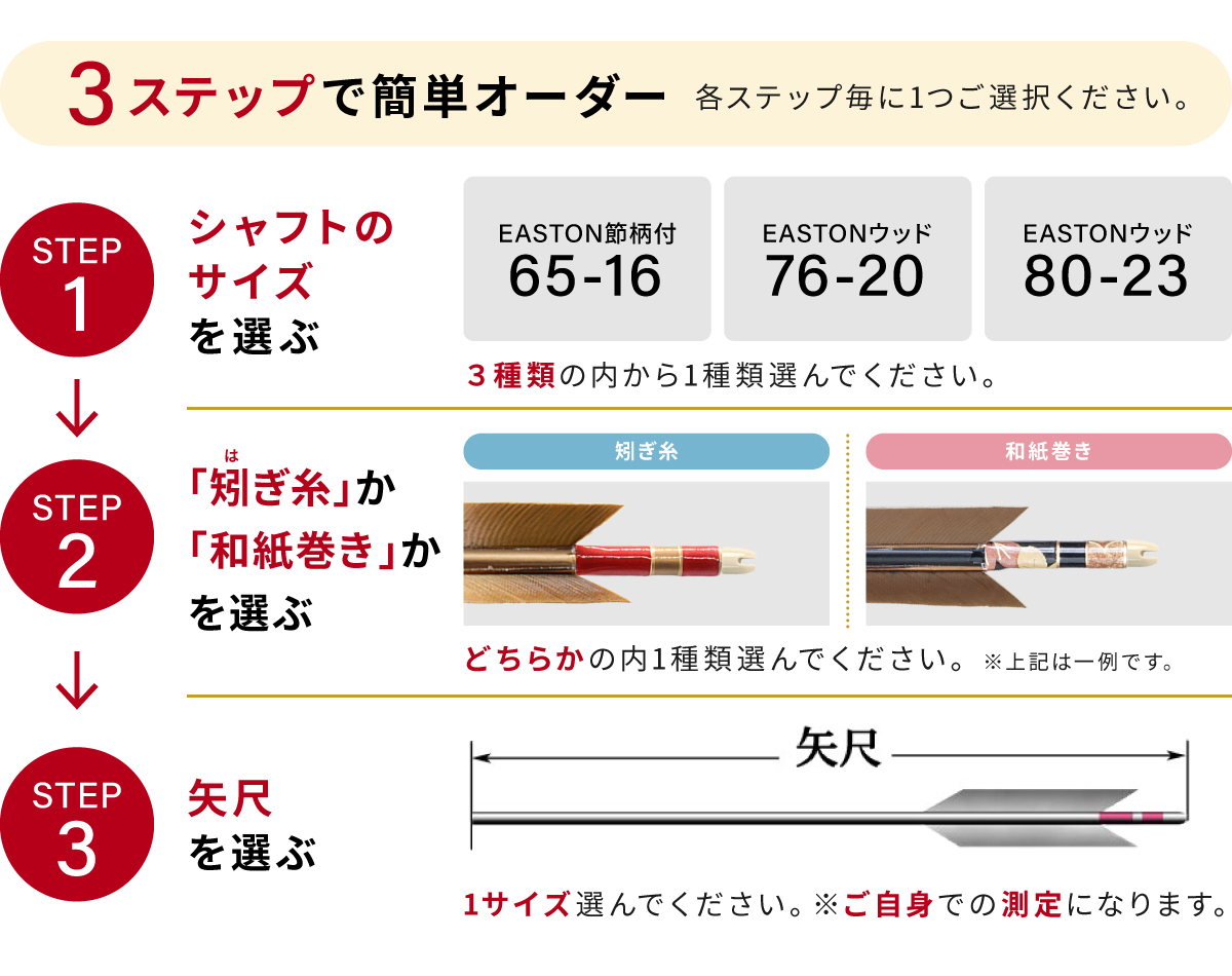 購入フローチャート