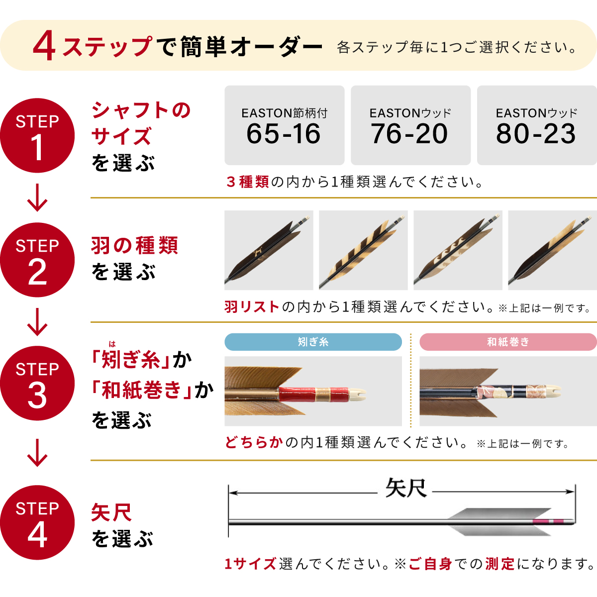 購入フローチャート