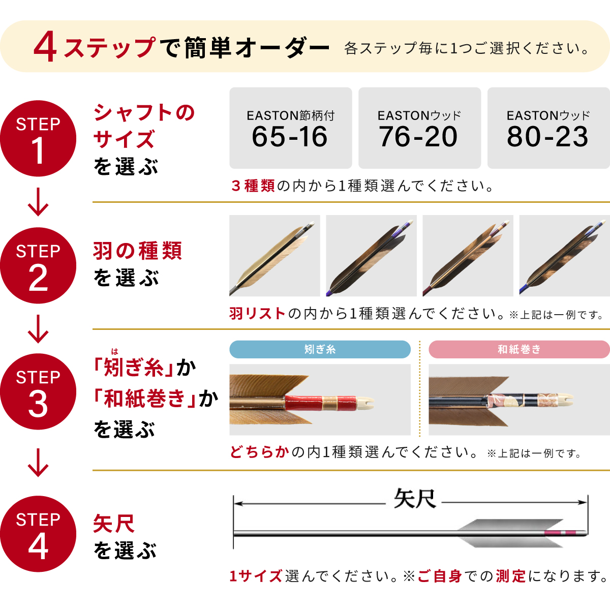 購入フローチャート