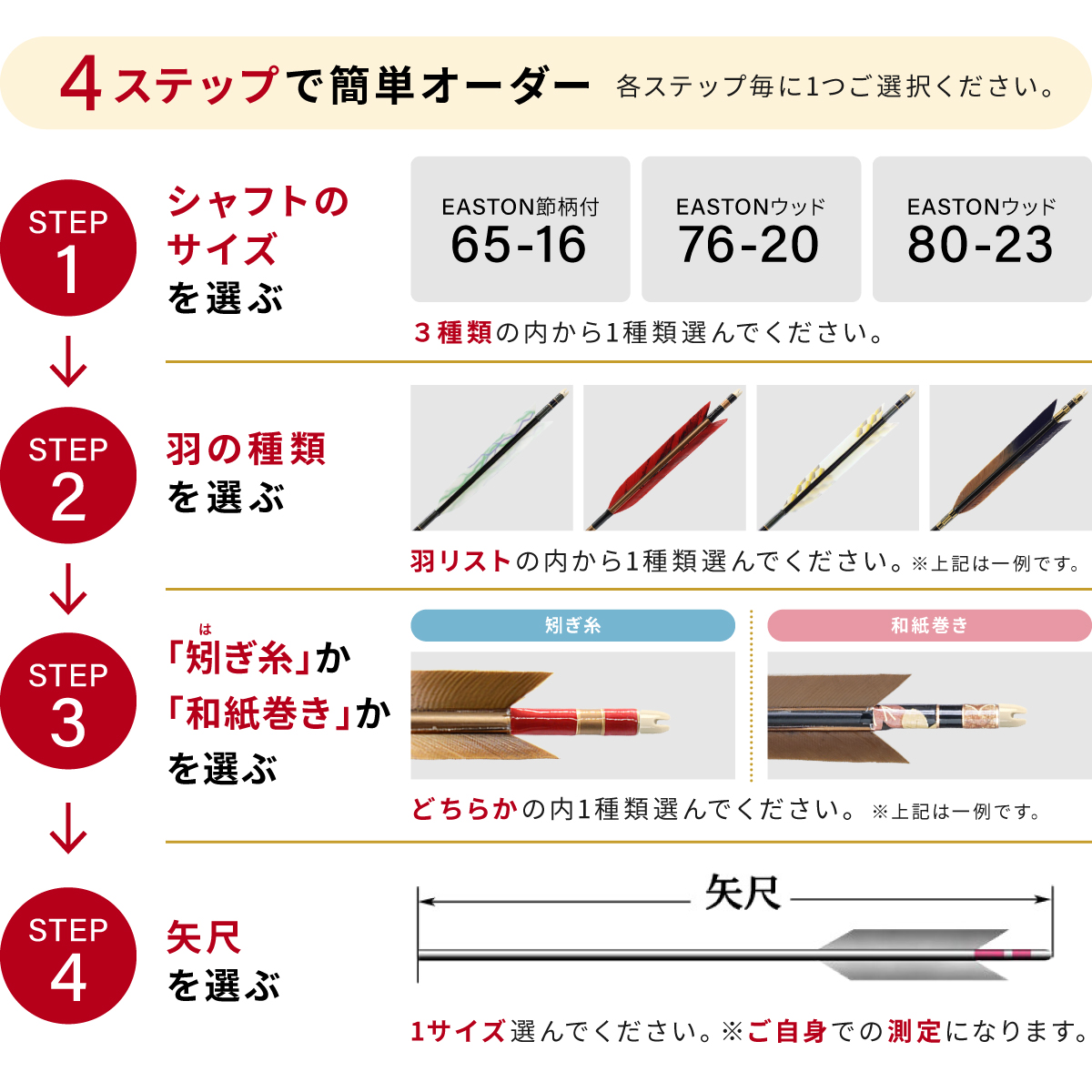 購入フローチャート