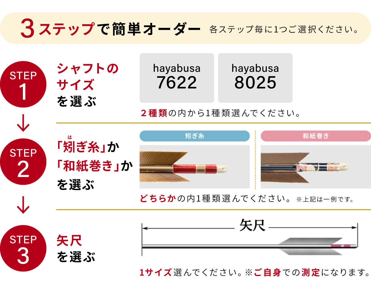 購入フローチャート