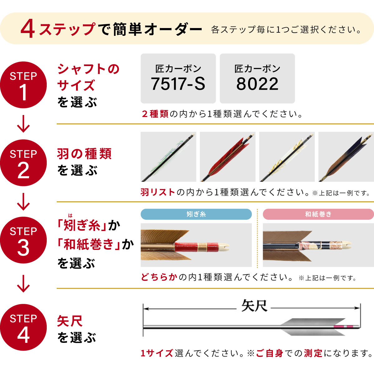 購入フローチャート