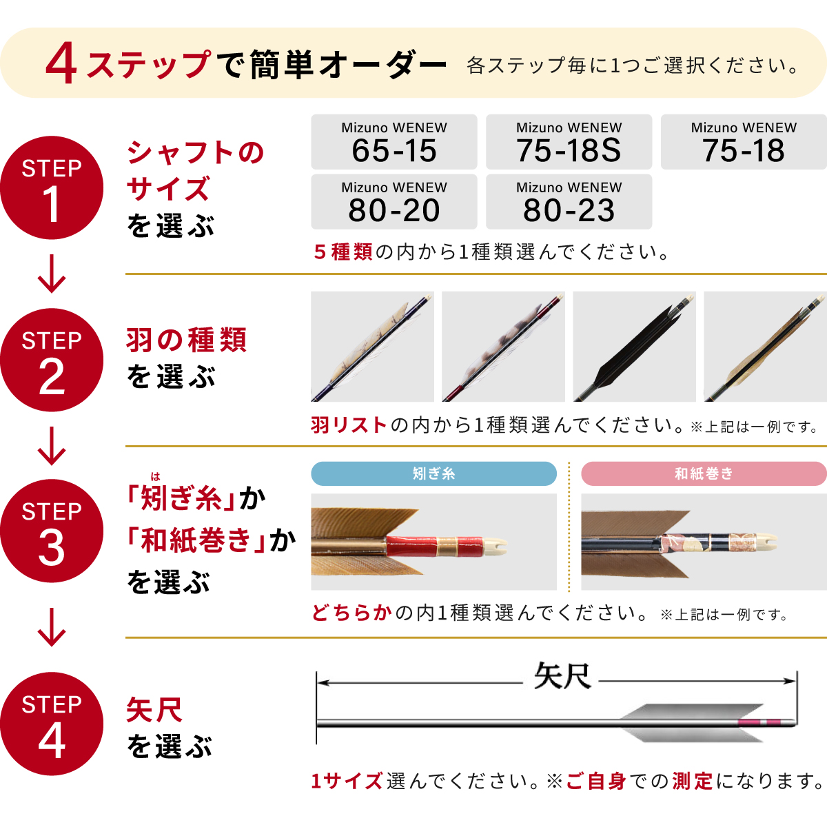 購入フローチャート