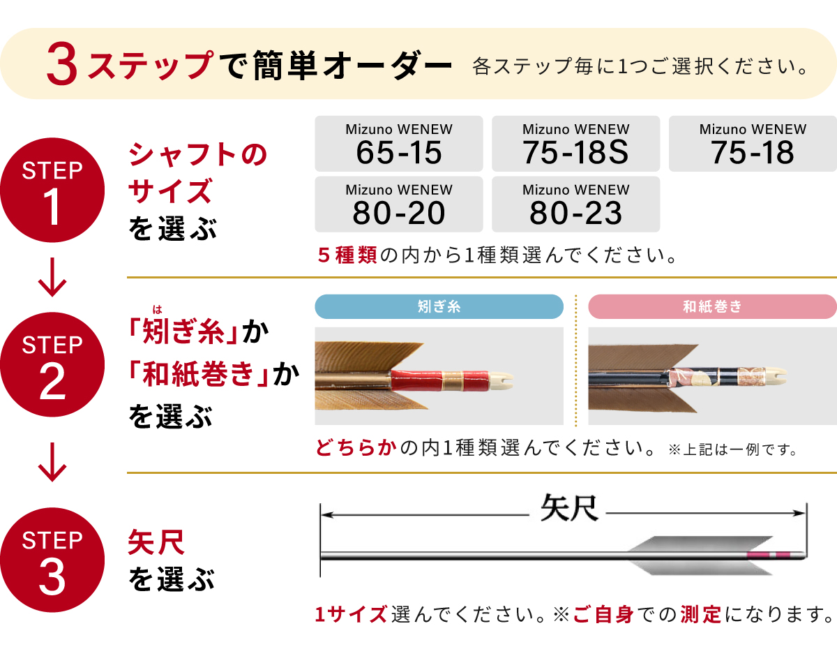 購入フローチャート