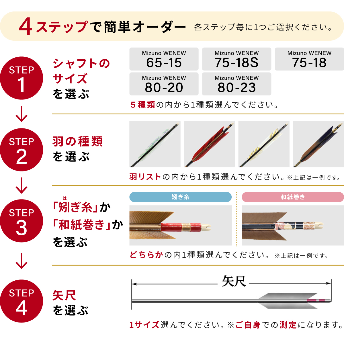 購入フローチャート