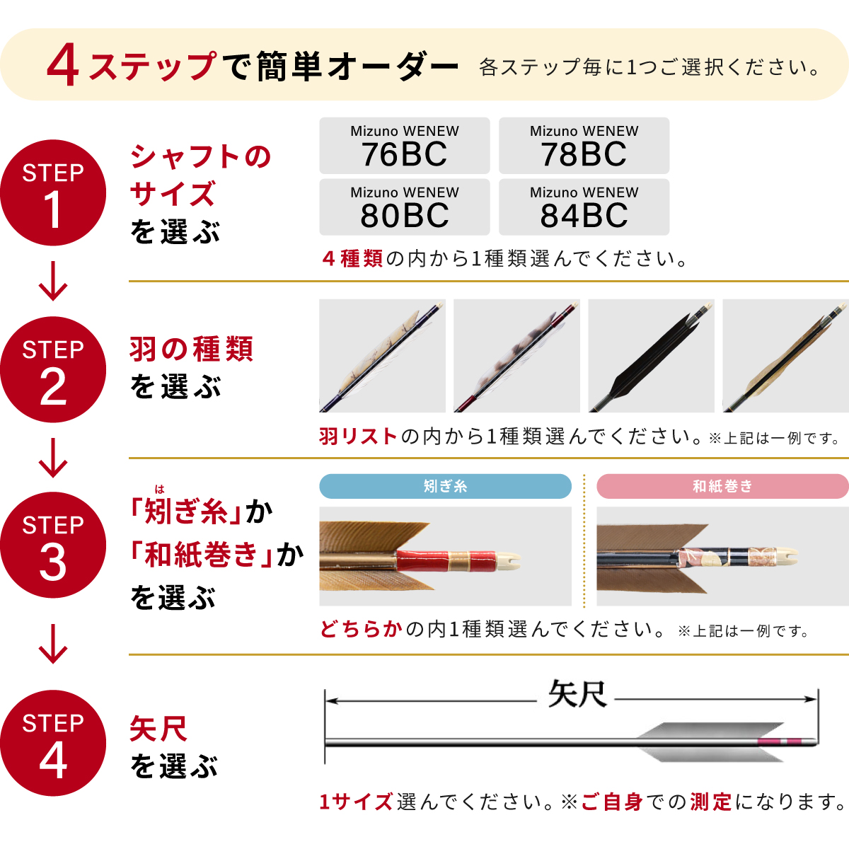 購入フローチャート