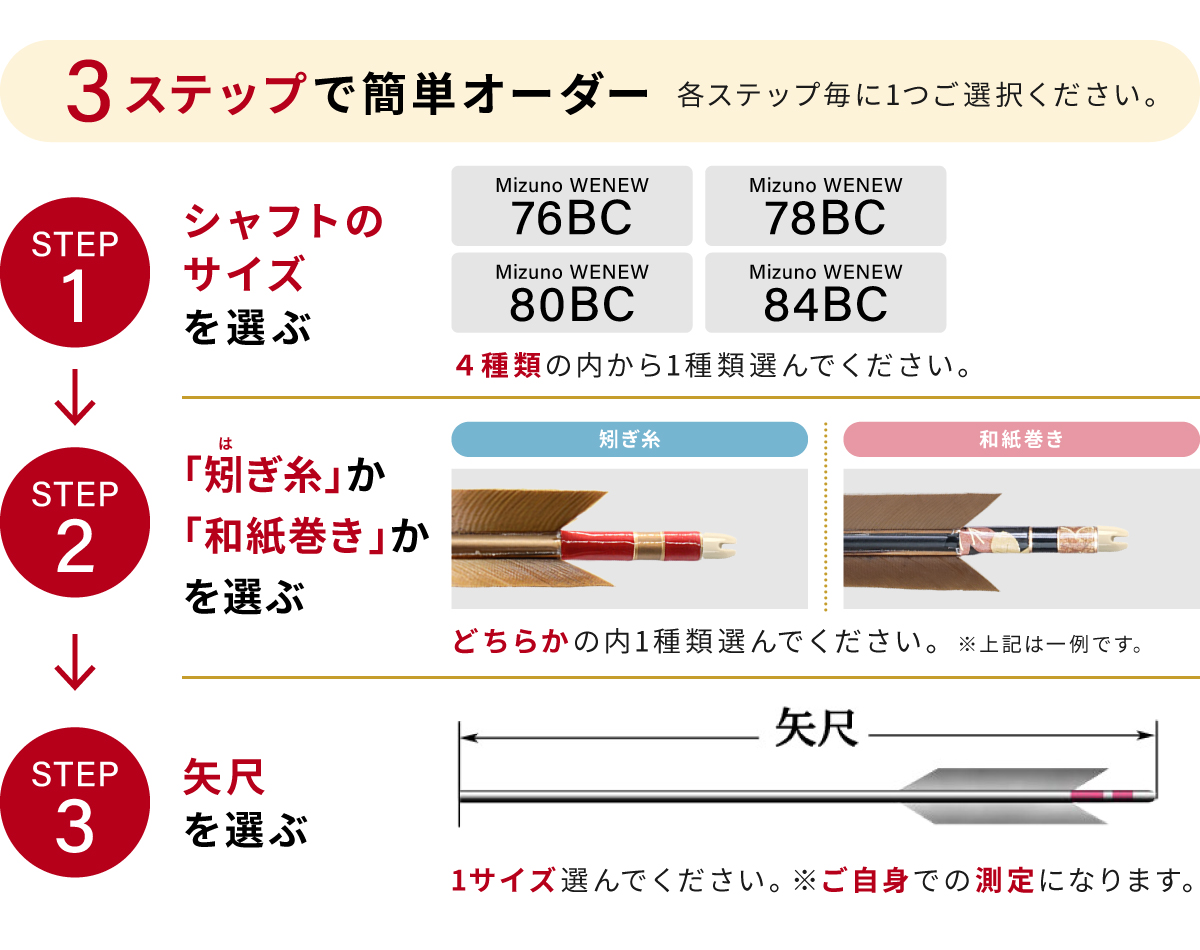 購入フローチャート