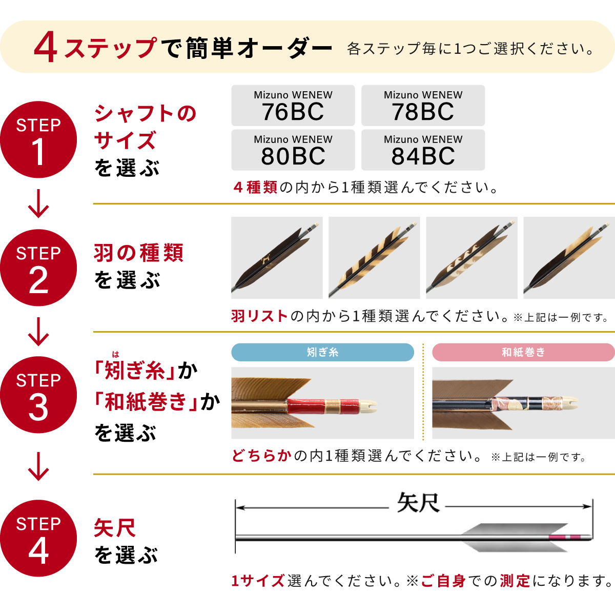 購入フローチャート