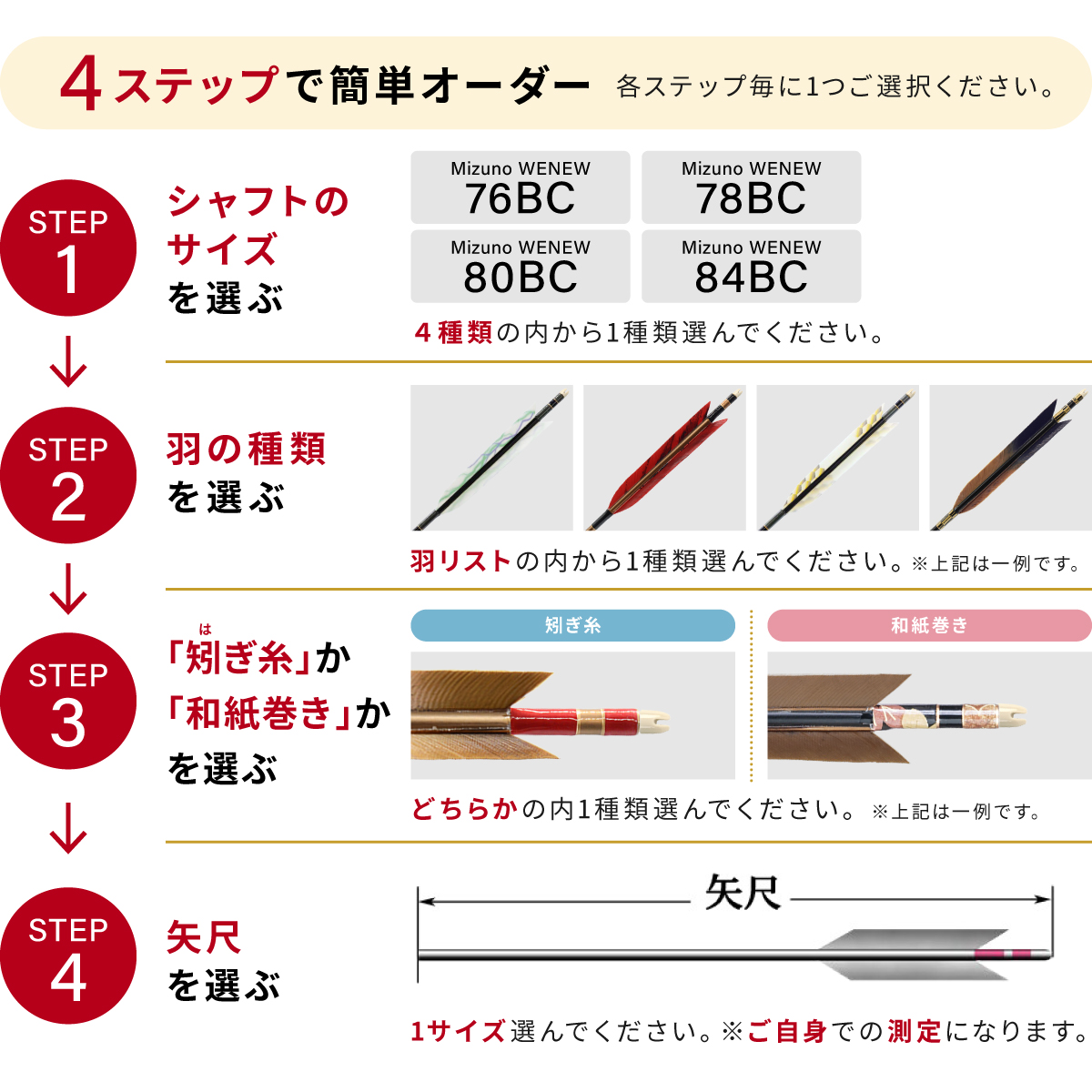 購入フローチャート