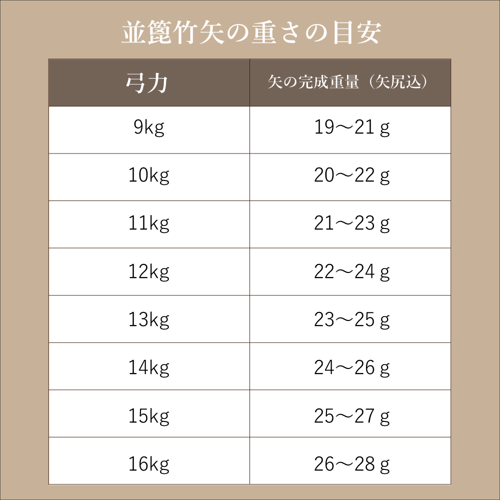 竹矢（並篦）重さと弓力　
