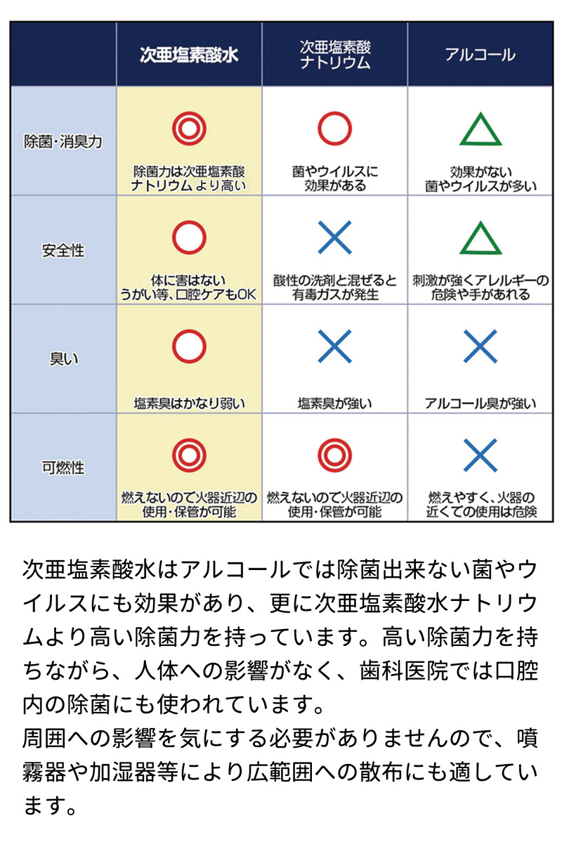 次亜塩素酸 アルコール 混ぜる まぜるな危険 の洗剤の種類とは 混ぜるとどうなるの 次亜塩素酸 アルコール 混ぜる まぜるな危険 の洗剤の種類とは 混ぜるとどうなるの