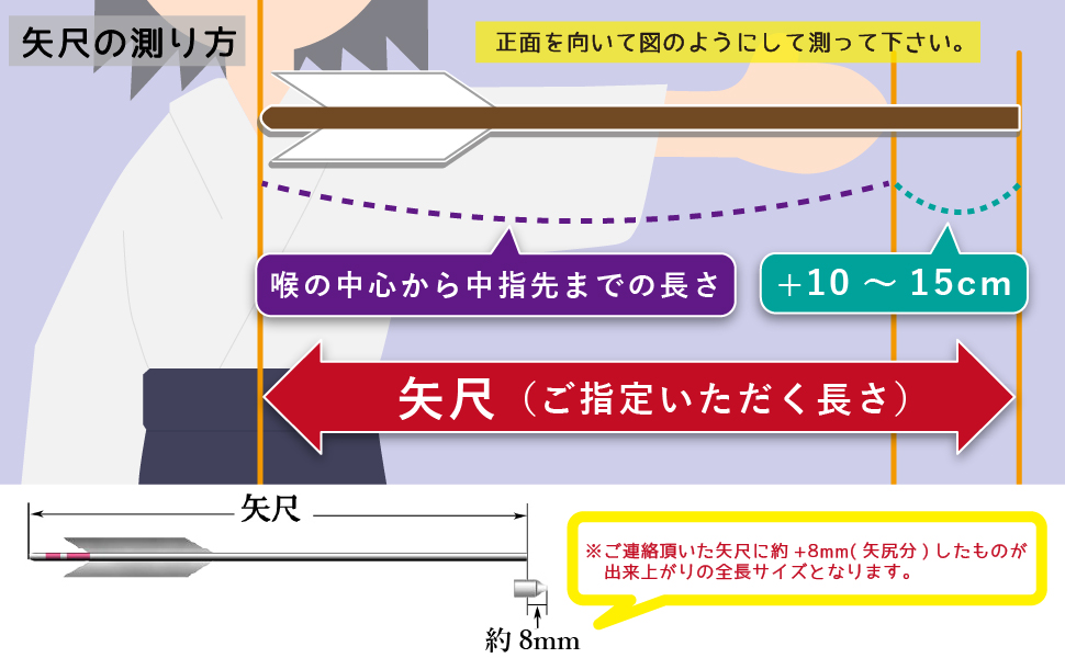 竹矢　測り方